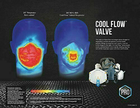 Image of N95 Mask 3M Respirator With Exhalation Valve